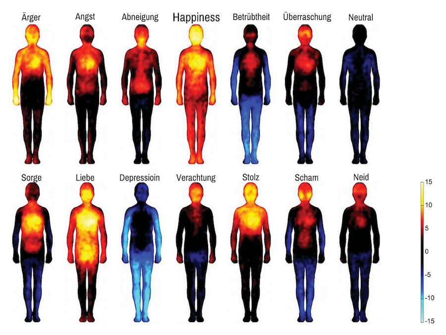 Wie Emotionen und Körper zusammen hängen und warum Glück produktiver macht