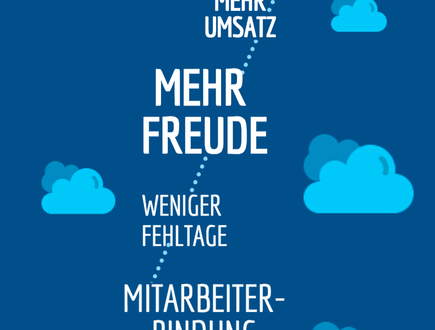 MindFitness für Unternehmen