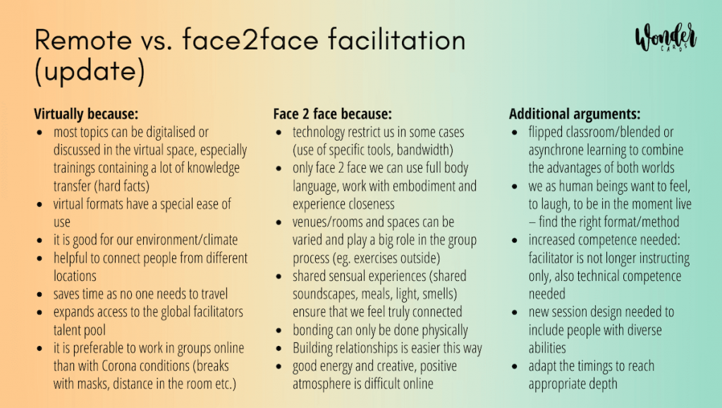 petranovskaja moderation virtuell face2face argumente