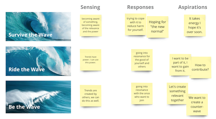 facilitation future waves