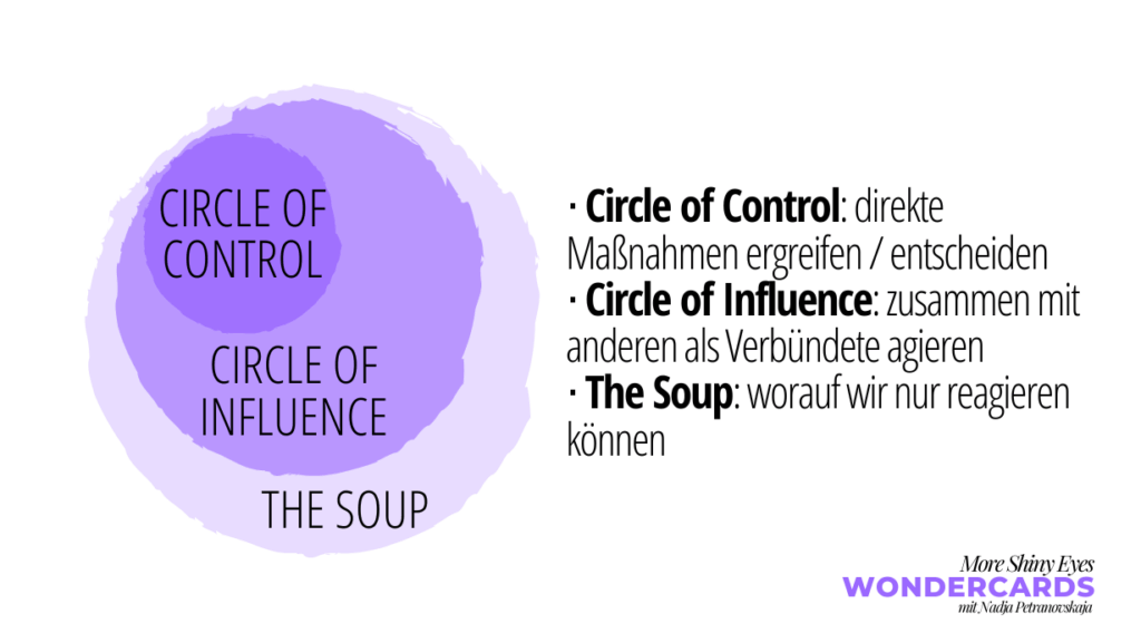 circle of influence wondercards